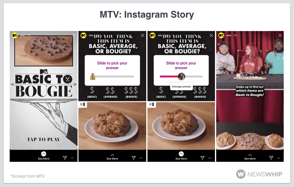 MTV Story