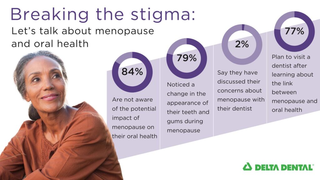 Taking Menopause from a Whisper to a Shout: The Overlooked Oral Health Connection