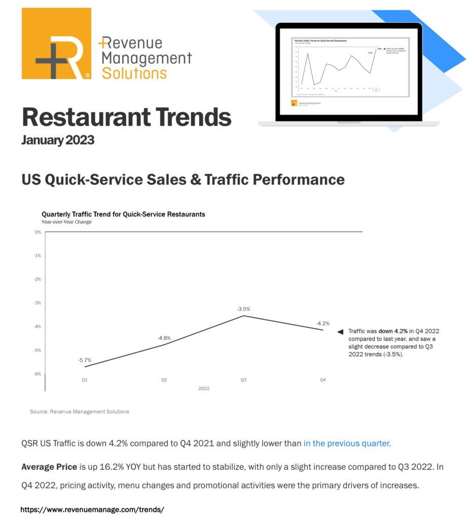 Restaurant Trends (monthly report)