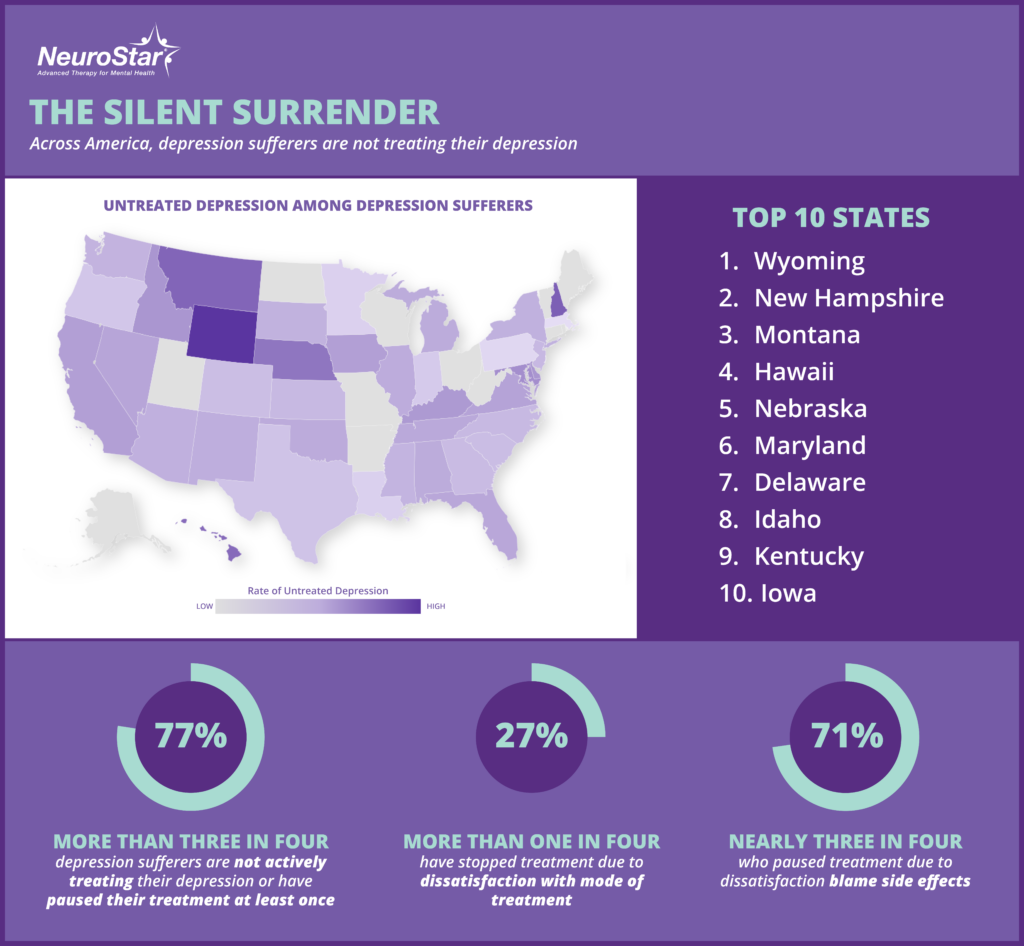 Breaking Barriers with NeuroStar Depression Barometer